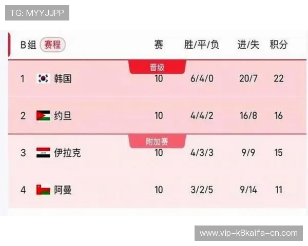 2026年美加墨世界杯预选赛赛程全攻略，比赛时间和赛程安排详解